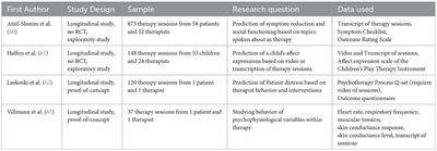Systematic review of machine learning utilization within outpatient psychodynamic psychotherapy research